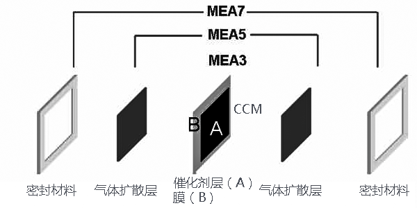 膜电极技术优势 - 卷对卷膜电极技术 - 杭州梧江科技有限公司