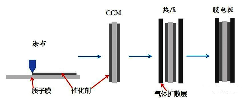膜电极技术优势 - 卷对卷膜电极技术 - 杭州梧江科技有限公司